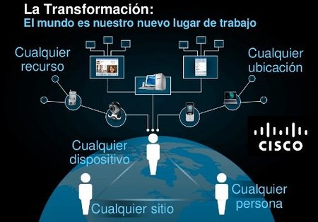 Cisco presenta sus productos para pymes por toda España