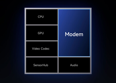 Esquema Xiaomi Chip Relojes