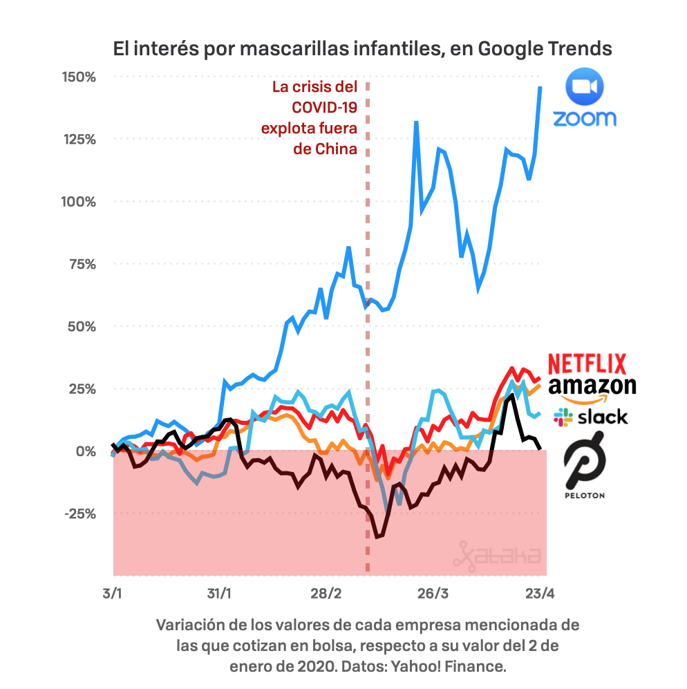 Bolsa Variacion