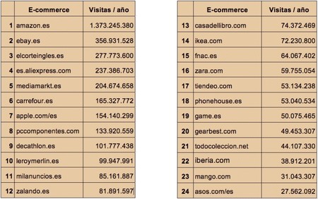Ecommerce
