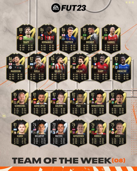 Fifa 23 Totw 8