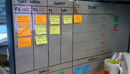 Tres métodos de organización para mejorar la productividad en 2014