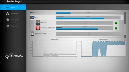 StreamBoost de Qualcomm promete poner orden entre tanto equipo conectado en casa