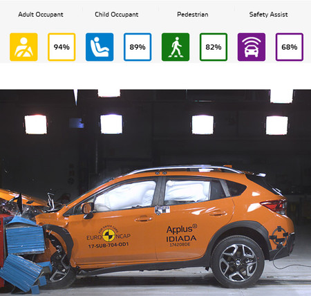 Euro Ncap Subaru Impreza