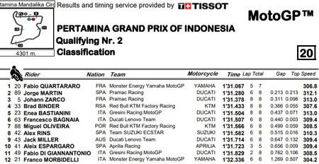 Motogp Indonesia 2022 Q2