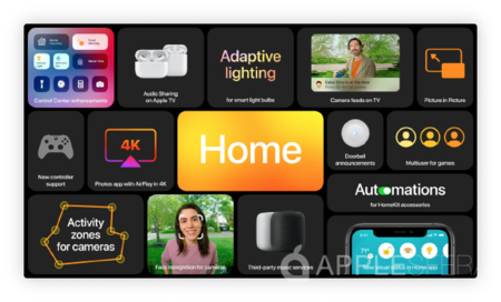 Así es tvOS 14 y sus novedades más interesantes: Picture in Picture, reconocimiento de caras en cámaras HomeKit y más