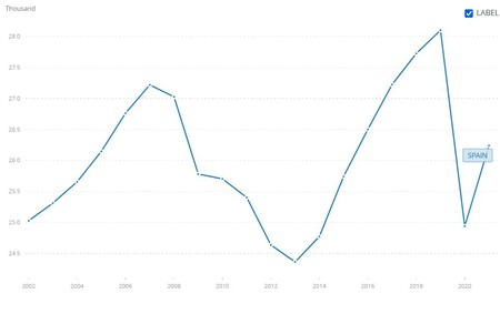 Dolares Cpnstantes 2002 20021