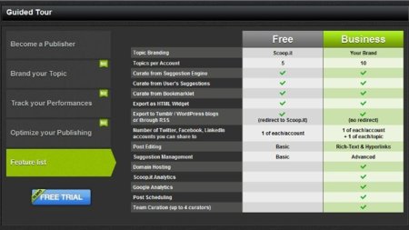 Scoop.it ya está disponible para todo el mundo y apuesta por el freemium