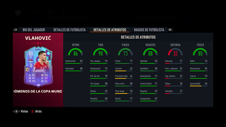 Dusan Vlahovic Stats