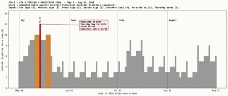 I Spent Three Months Charting The Planetary Positions For V0 Vant8fqqhkyg1