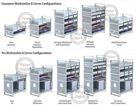 El Mac Pro modular visto por el diseñador Peter Zigich