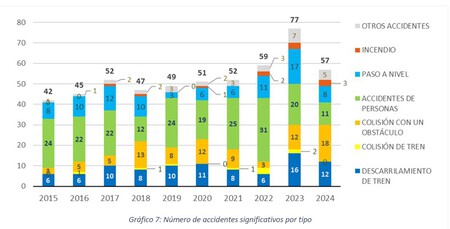 Informe Anual Aesf