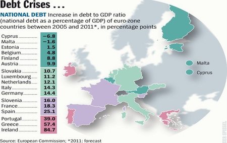 Estamos viviendo la colisión entre un sistema financiero fraudulento y un euro debilitado por los desequilibrios de la eurozona