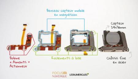 Sony se inspiró en la tecnología antiseísmos de Japón para diseñar la estabilización de la A7 II