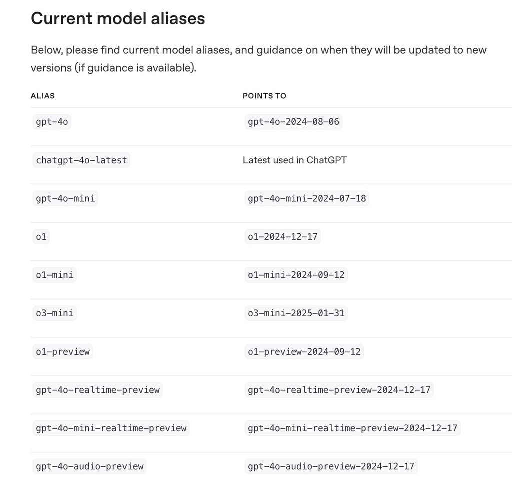 We Made a Complete List of All OpenAI’s Models to Try to Understand ...