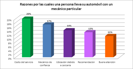 porque particular