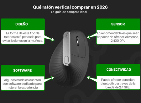 Que Ratones Verticales Comprar 2026