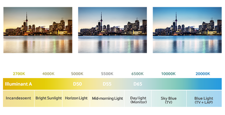 Color Displays Wp Color Temperature 2 1