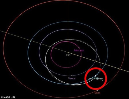Este es el asteroide que supera a la pirámide de Giza que pasará cerca de la Tierra