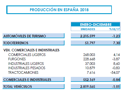Produccion