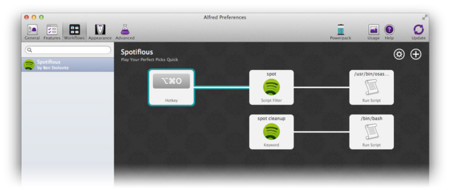 Los mejores workflows para Alfred 2