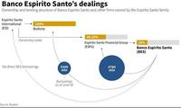 Cierra Espírito Santo y nace Novo Banco con castigo inédito a inversores