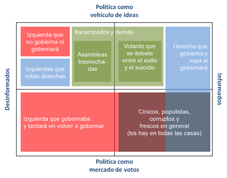 ¡El bipartidismo ha muerto, viva el bipartidismo!