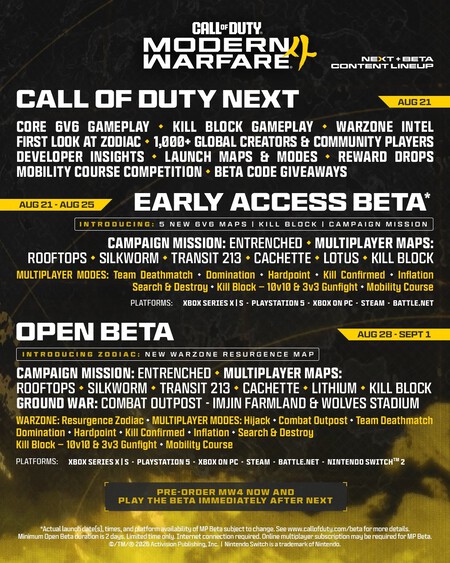 Por primera vez en la historia, una beta de Call of Duty ofrecerá algo más que multijugador. Todo lo que podrás jugar en la prueba de Modern Warfare 4