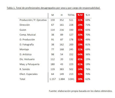 Mujeres Violencia Sexual Cine Espanol