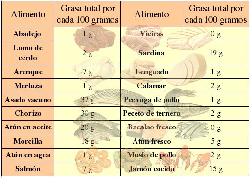 menu semanal dieta south beach fase 1