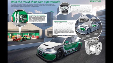 Audi RS 3 Formula E Schaeffler