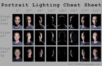 Cómo crear una guía rápida de iluminación