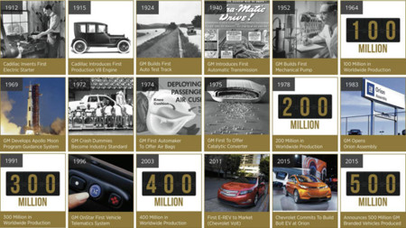 General Motors celebra sus 500 millones de vehículos fabricados a nivel global