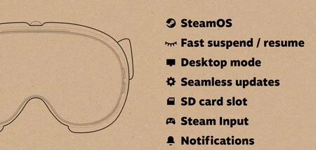 Steam frame