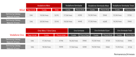 Galaxy Watch 3 Vodafone 02