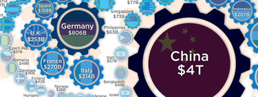 Quién fabrica el mundo: los países con mayor producción industrial, en un mapa 