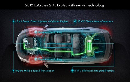 2012 Buick LaCrosse eAssist
