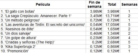 box-office-spain-taquilla