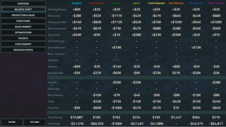 Primeros pasos en Offworld