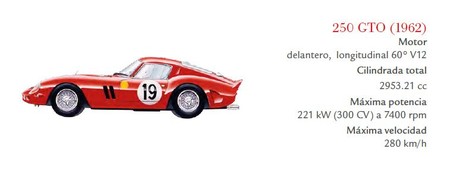 Ferrari 250 GTO