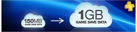 El almacenamiento en la nube para los miembros de PlayStation Plus sube hasta 1GB