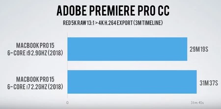 Dave Lee と同様の特徴を持つ 3 分間のビデオをレンダリングする Premiere CC (Apple パッチを適用する前)
