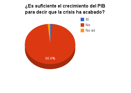 Encuesta