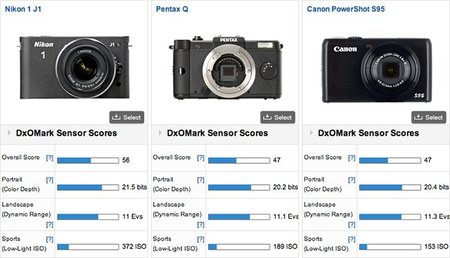 DxOMark nos descubre el sensor de la Pentax Q