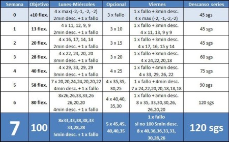 Apúntante al reto: Hacer 100 flexiones seguidas en 6 semanas (y XX)