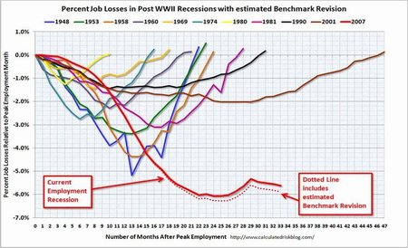 La economía de Estados Unidos pierde empleo por cuarto mes consecutivo