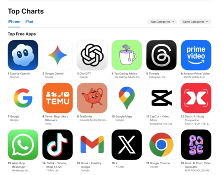 Top Charts