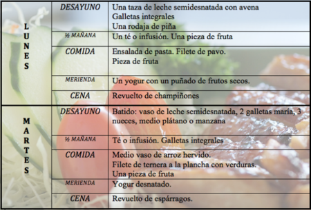 Tu dieta semanal con Vitónica (XLIV): variedad en la dieta