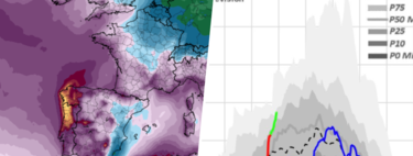 La cantidad de nieve que se está acumulando en el Pirineo solo se puede definir de una forma: una auténtica locura