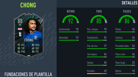 Desafío de creación de plantillas de Tahith Chong Fundaciones de plantilla en FIFA 22: soluciones baratas y sin lealtad a este SBC